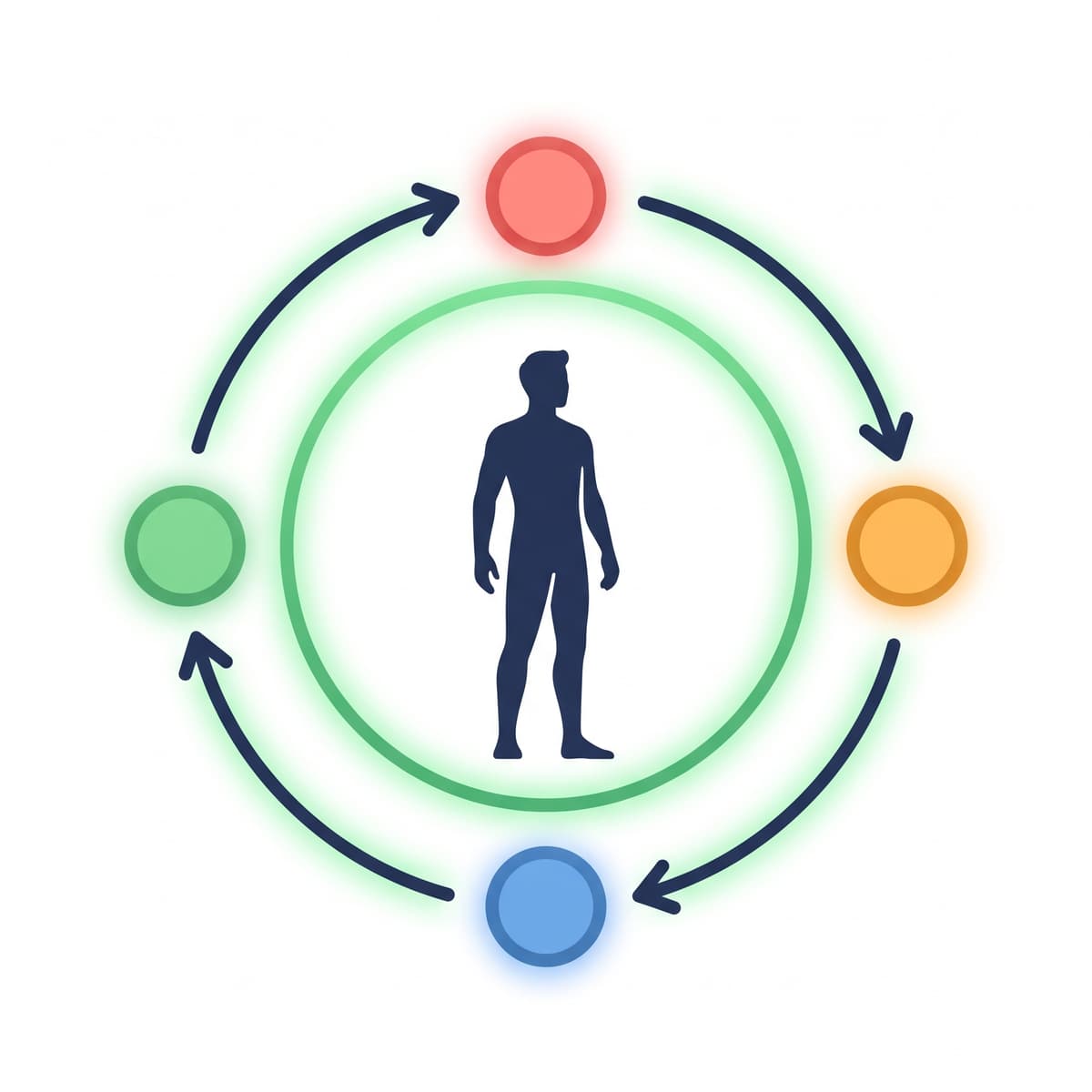 HabitRx TCAR habit cycle illustration